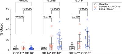 Frontiers | Nanoparticle vaccines based on the receptor binding 